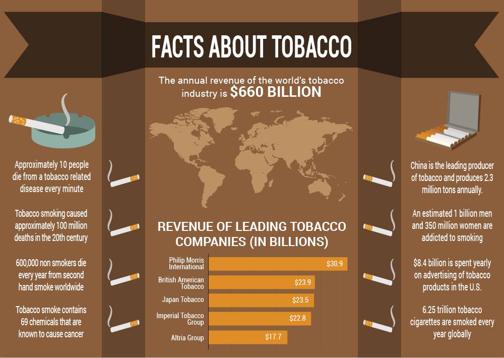 Infographics Hāpai te Hauora